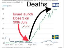 3rd Shot in Israel