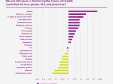 Here's a super-interesting chart to show the kids