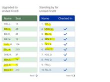 There's people both confirmed and both on the standby list.  My guess is the people on the standby list even though on the confirmed also  are not sitting up front 