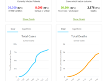 Note the infection rates between normal and serious as well as the death rate.