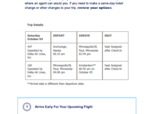 Wrong flights numbers