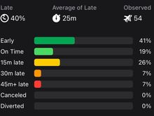 This is only one of the MAN->LHR flights, but it’s fairly typical of the performance of the rest of them