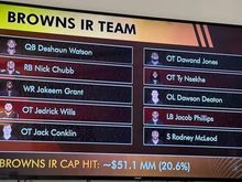 AFC North IR numbers:
Browns: 13
Ravens: 6
Bengals: 7
Steelers: 8