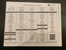 List of participating restaurants for food and beverage credit