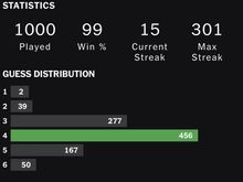 My 100th 