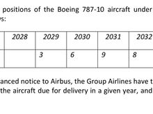 If BA use the first twelve of these to replace the Gatwick 777s and the B779s are used  in similar fashion this could prompt by