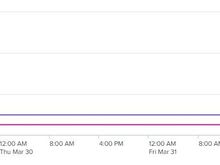 Nightly cash and points rate - 7 days before Apr 1