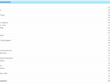 Quote from OW Website for exact routing/dates/flight numbers