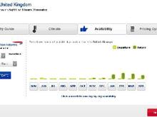 British Airways availability