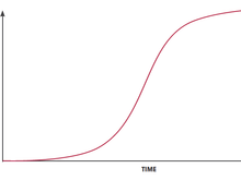 Imagine paycut being the Y-axis, and Income being the X-axis. Cap it at something reasonable.