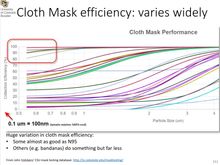 Mask Reality- not an N95 glued to your face? Then it's ineffective!
