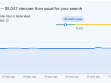 Google Flights Chart