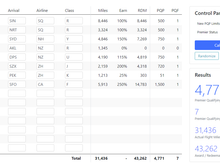 Sample itinerary showing earnings