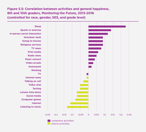 Here's a super-interesting chart to show the kids