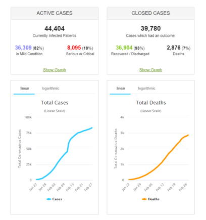 Note the infection rates between normal and serious as well as the death rate.