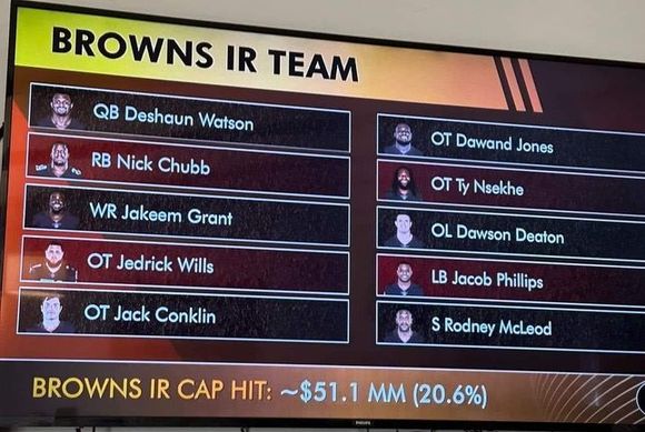 AFC North IR numbers:
Browns: 13
Ravens: 6
Bengals: 7
Steelers: 8