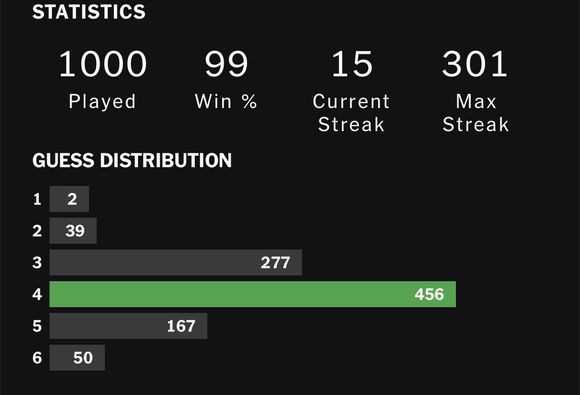 My 100th 