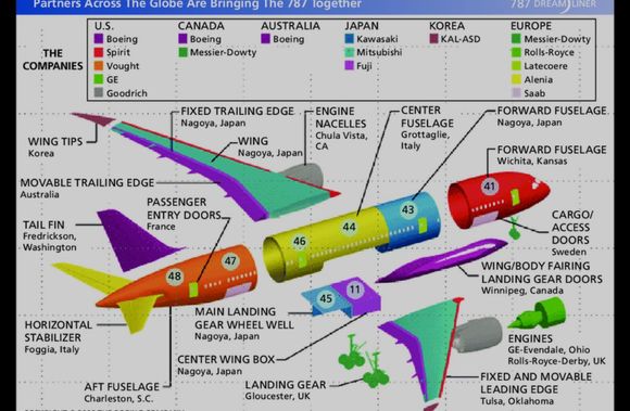 
Not just Airbus that would be affected…

And tariffs are applied when the product is imported, not when the contract has been signed.  I’m dealing with this mess right now…  