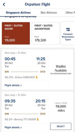 777 on my but A380 Suites on SYD or London routes always required waitlist for a while now.