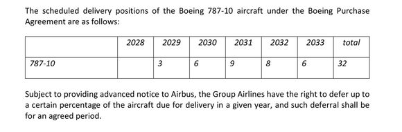 If BA use the first twelve of these to replace the Gatwick 777s and the B779s are used  in similar fashion this could prompt by