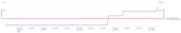 Check In Date - Mar 21, 2024