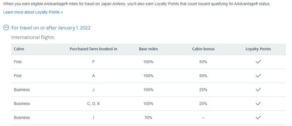 AA loyalty point chart for JL as of today. Class I 70% and Class X 125%.