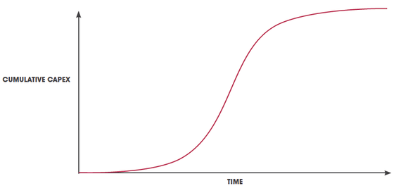 Imagine paycut being the Y-axis, and Income being the X-axis. Cap it at something reasonable.