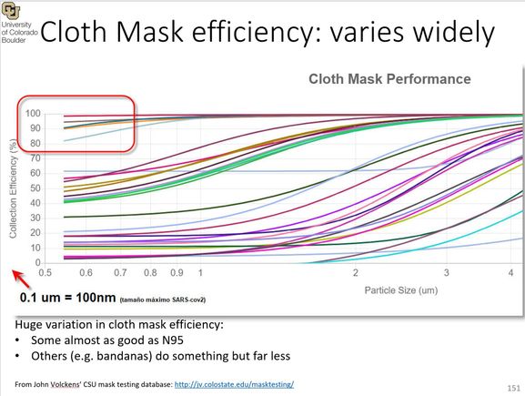 Mask Reality- not an N95 glued to your face? Then it's ineffective!