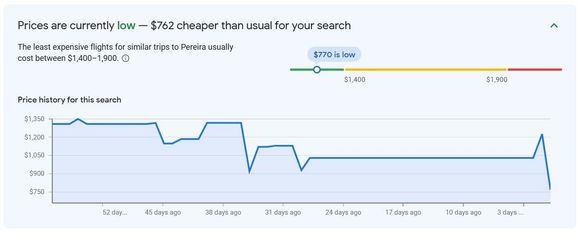 Price Graph - Google Flights