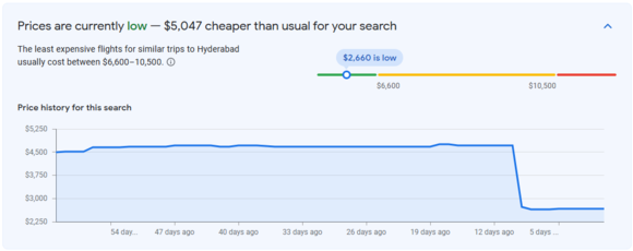Google Flights Chart