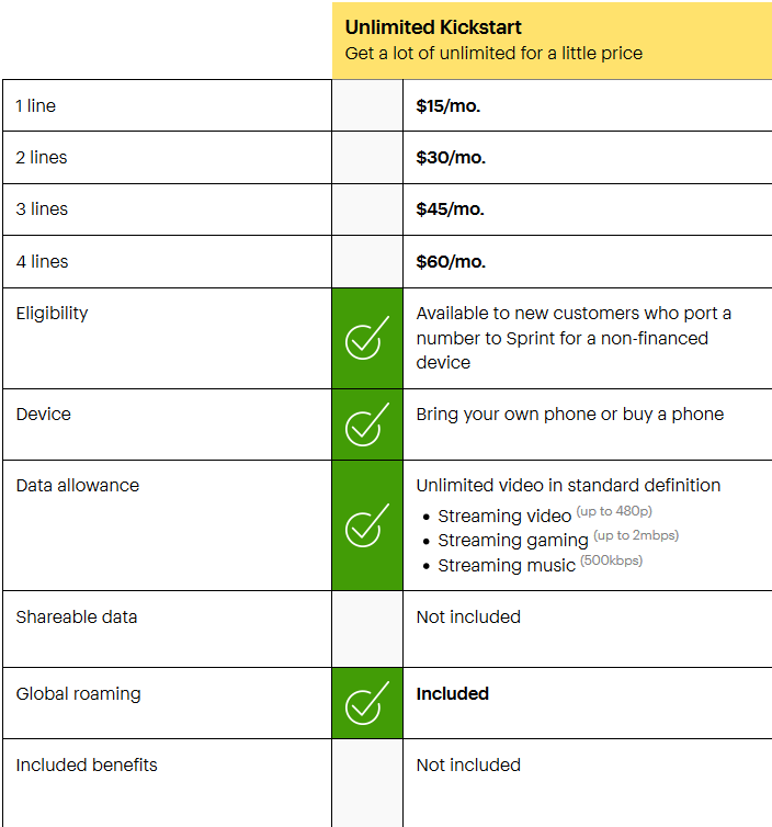 sprint 4 lines for 22