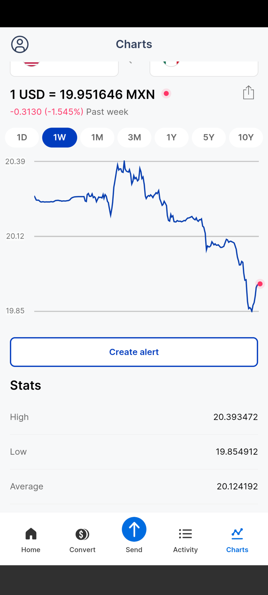 Pesos conversion in US or Mexico, tips - FlyerTalk Forums
