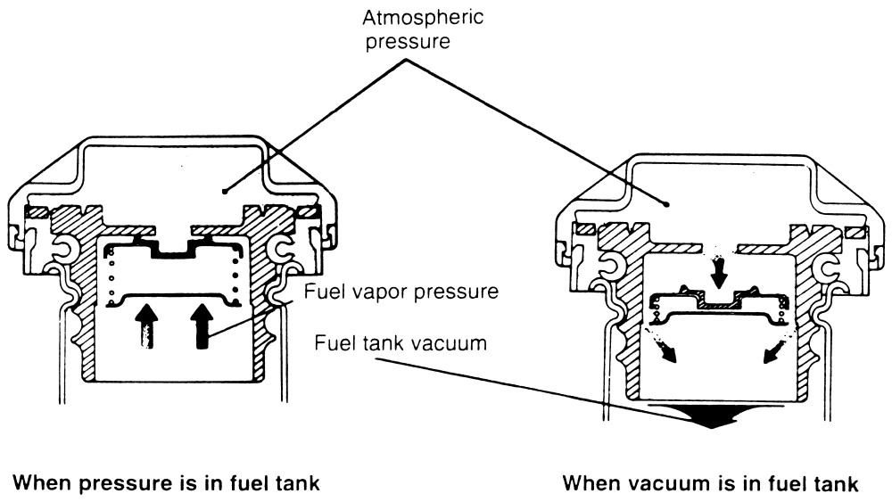 Vented gas cap? Ford Truck Enthusiasts Forums