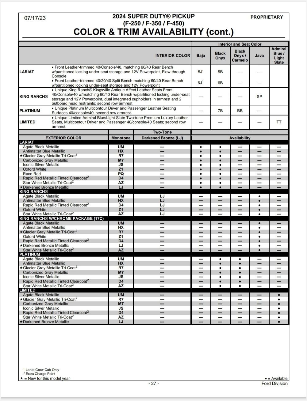 2024 F250/F350/F450 Order Guide Ford Truck Enthusiasts Forums