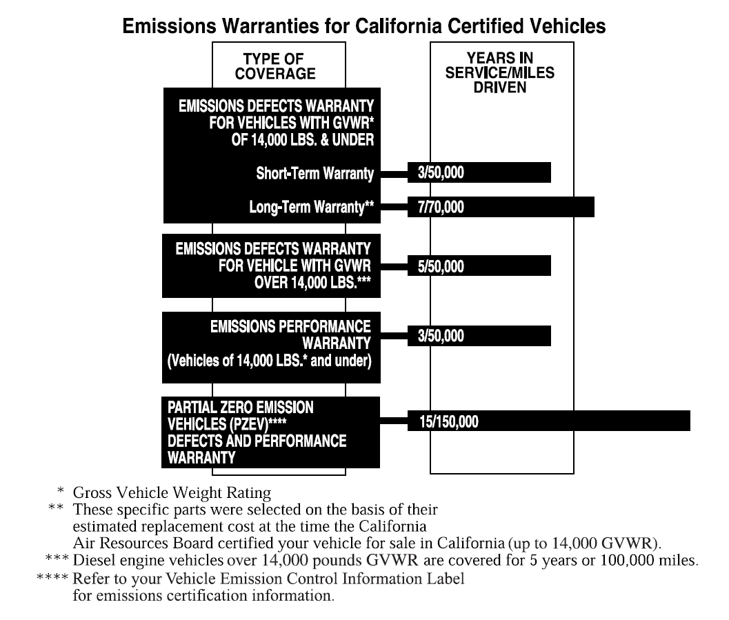 Exhaust fluid system failure Page 3 Ford Truck Enthusiasts Forums