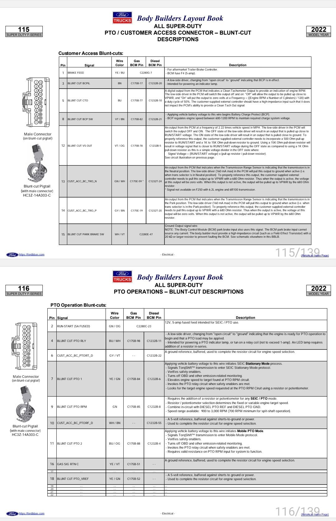 Kick panel harness Ford Truck Enthusiasts Forums