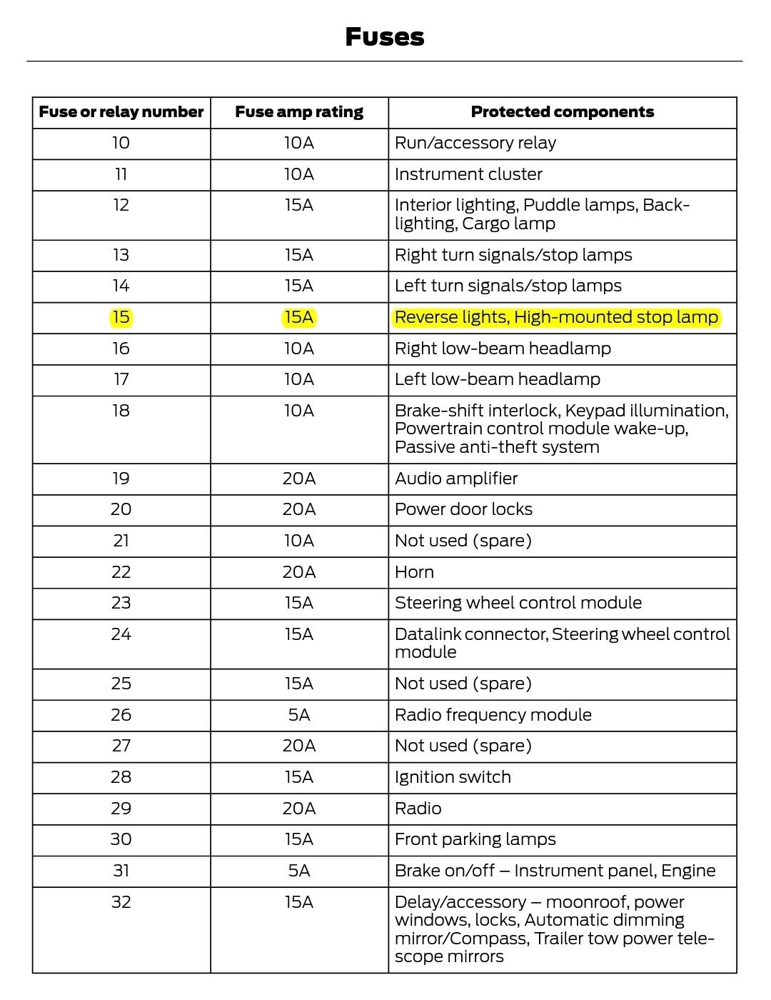 Broke my backup lights and i cant figure out how Ford Truck