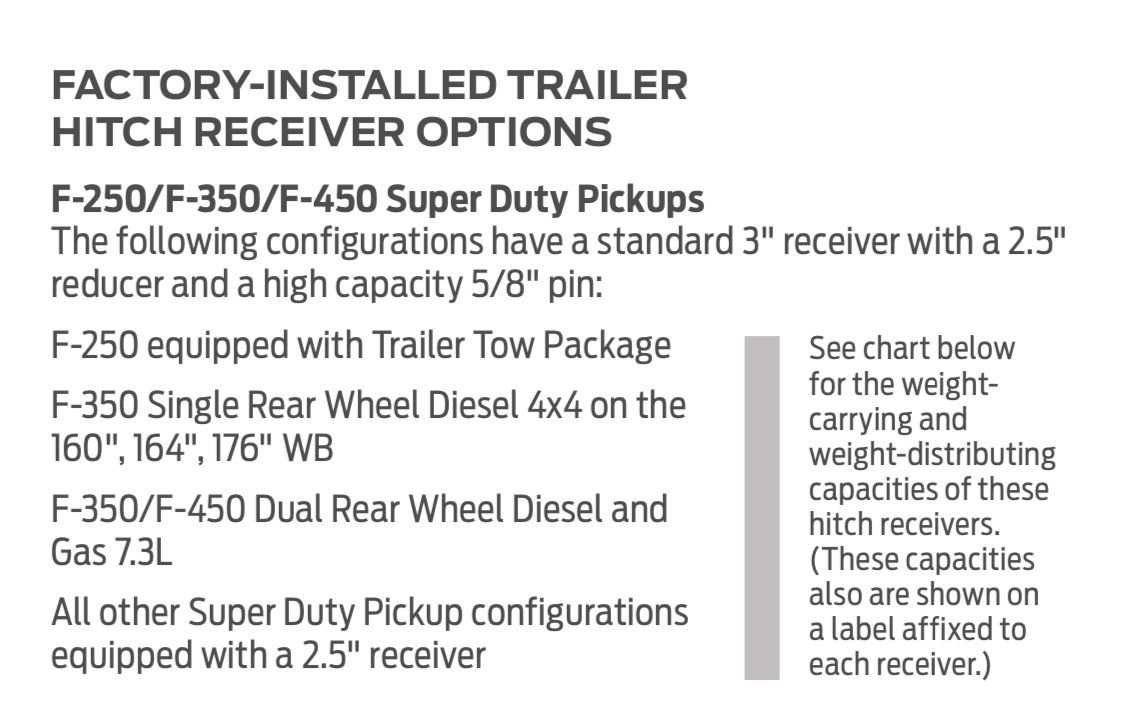 F350 receiver size Ford Truck Enthusiasts Forums