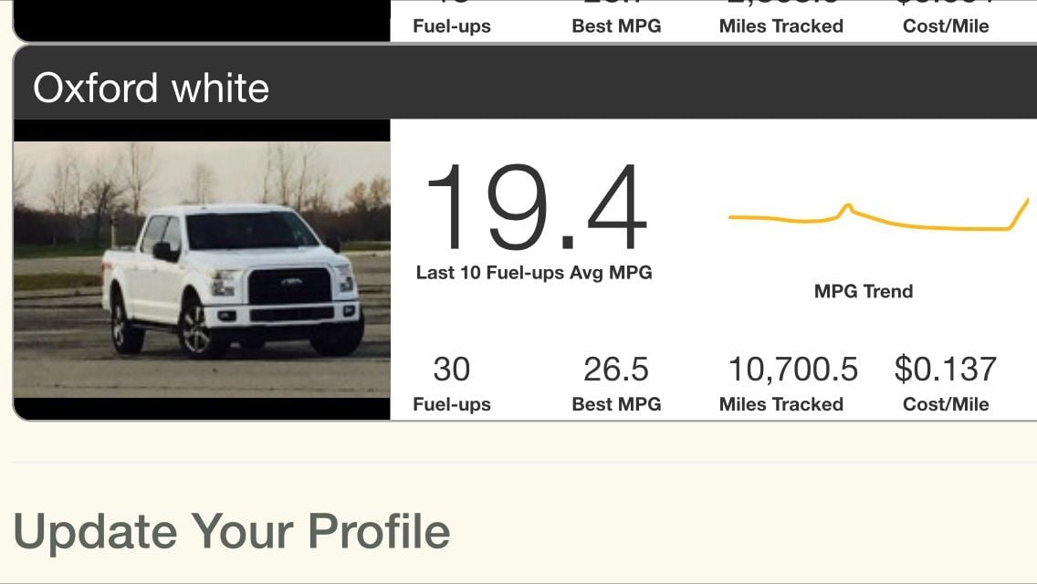 2015 F150 3.5l ecoboost Bad fuel mileage - Page 16 - Ford Truck 2015 F150 3.5 Ecoboost Poor Gas Mileage