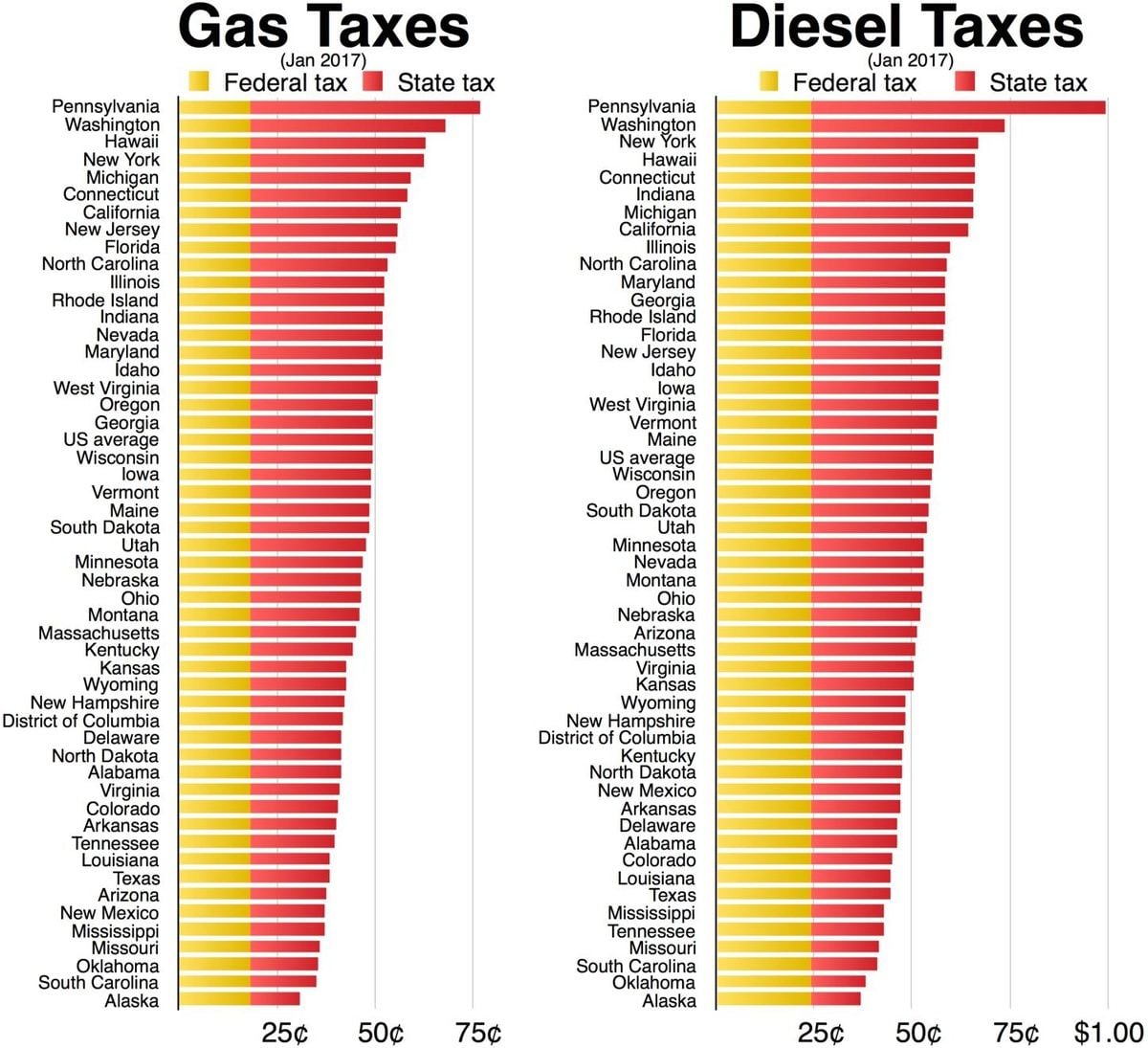 Diesel Fuel Tax Rebate Rates