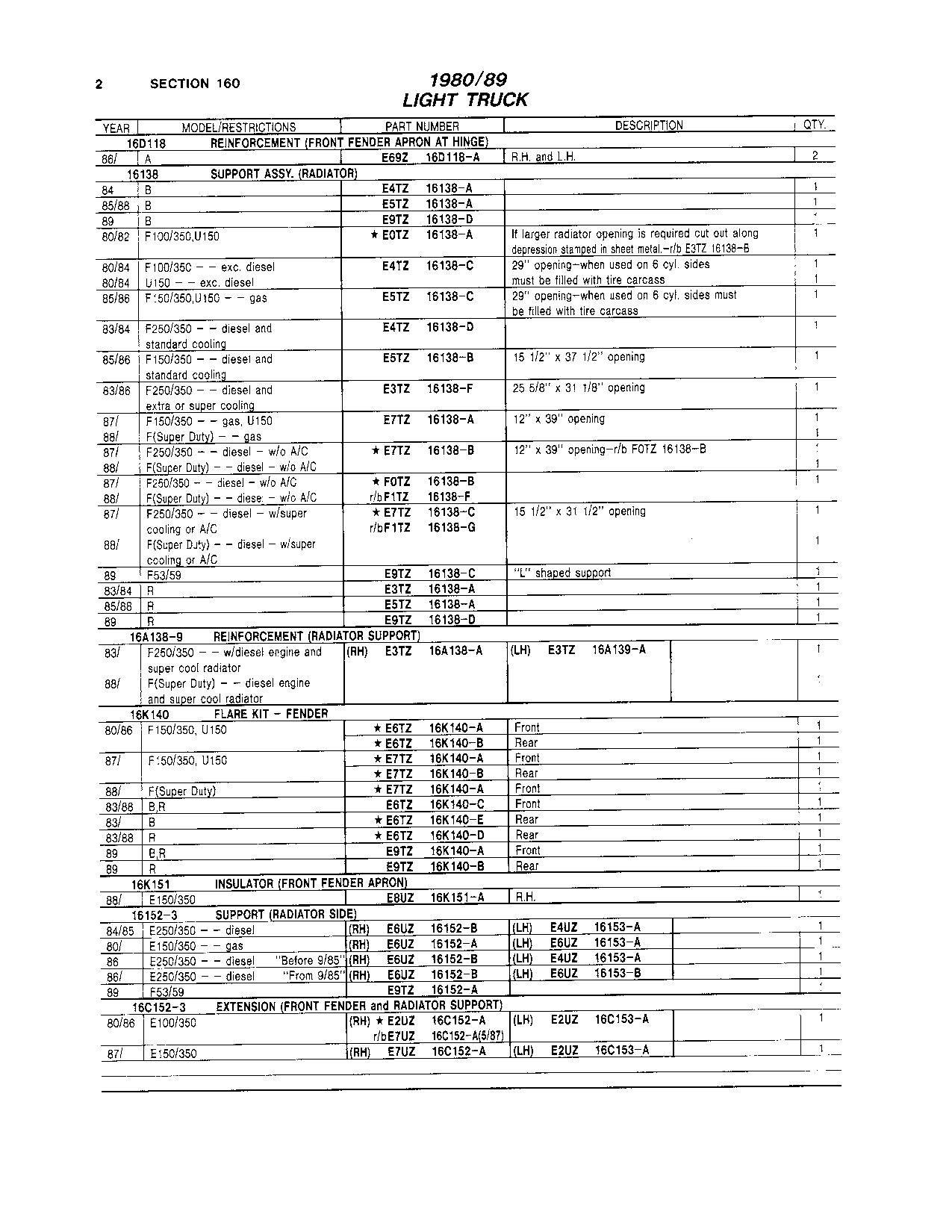 Holley Carb List20111 Page 3 Ford Truck Enthusiasts Forums