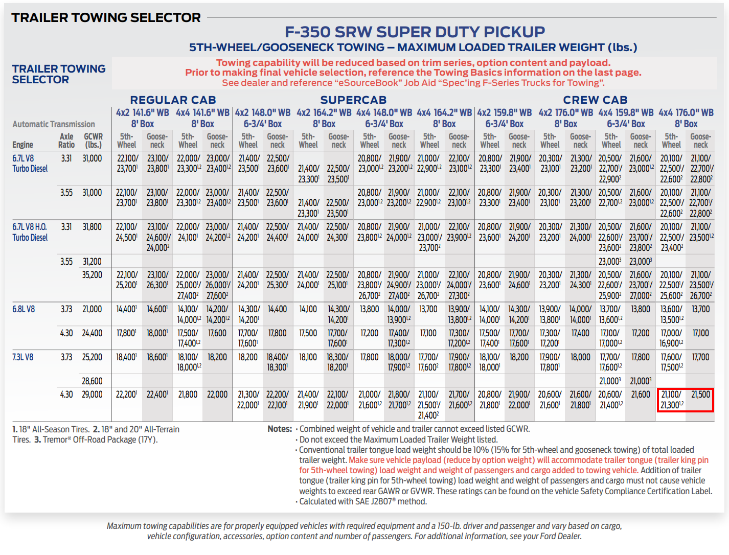 Ford towing calculator/rating mismatch Ford Truck Enthusiasts Forums
