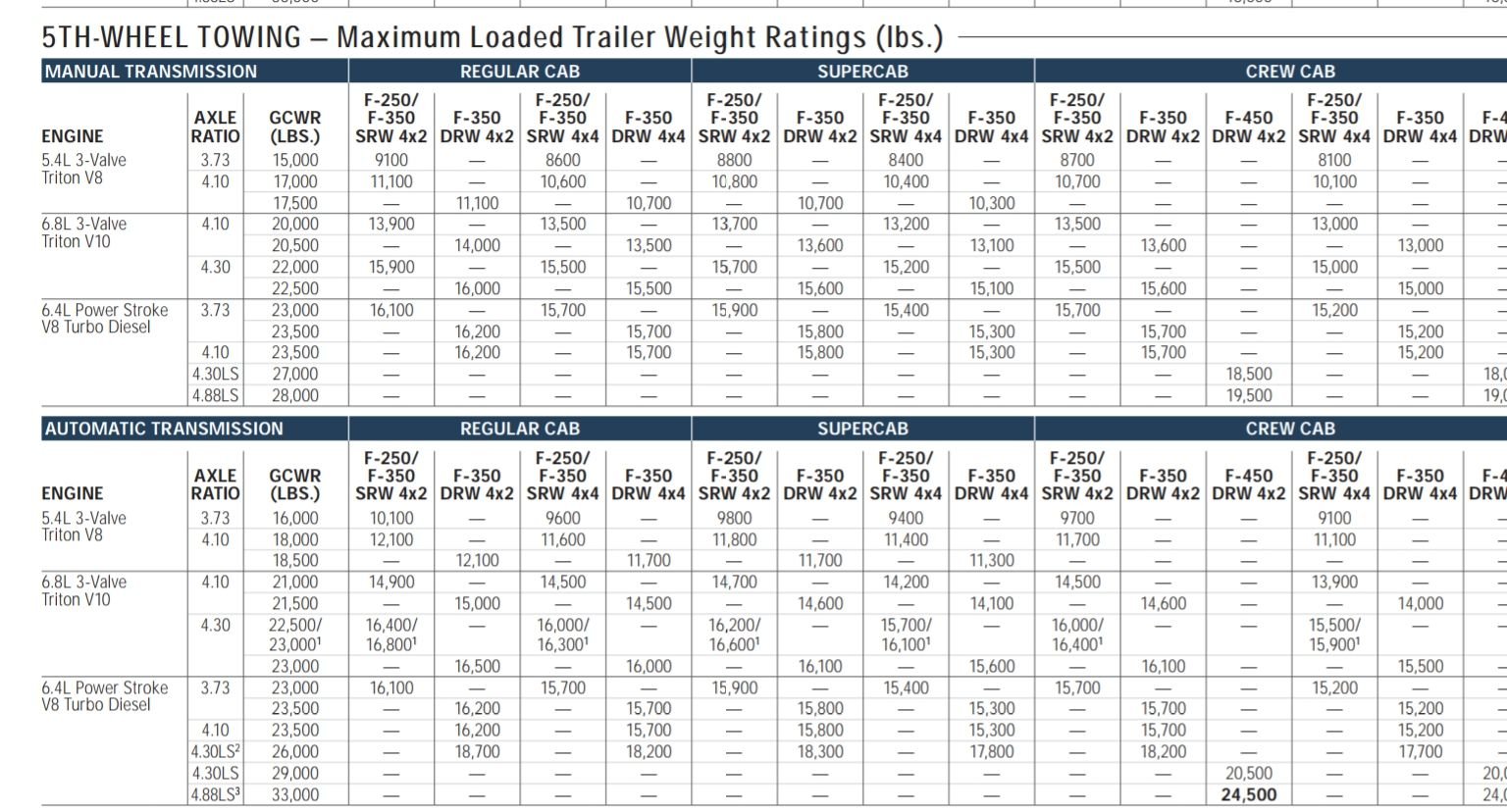 Michigan Truck Axle Weight Chart