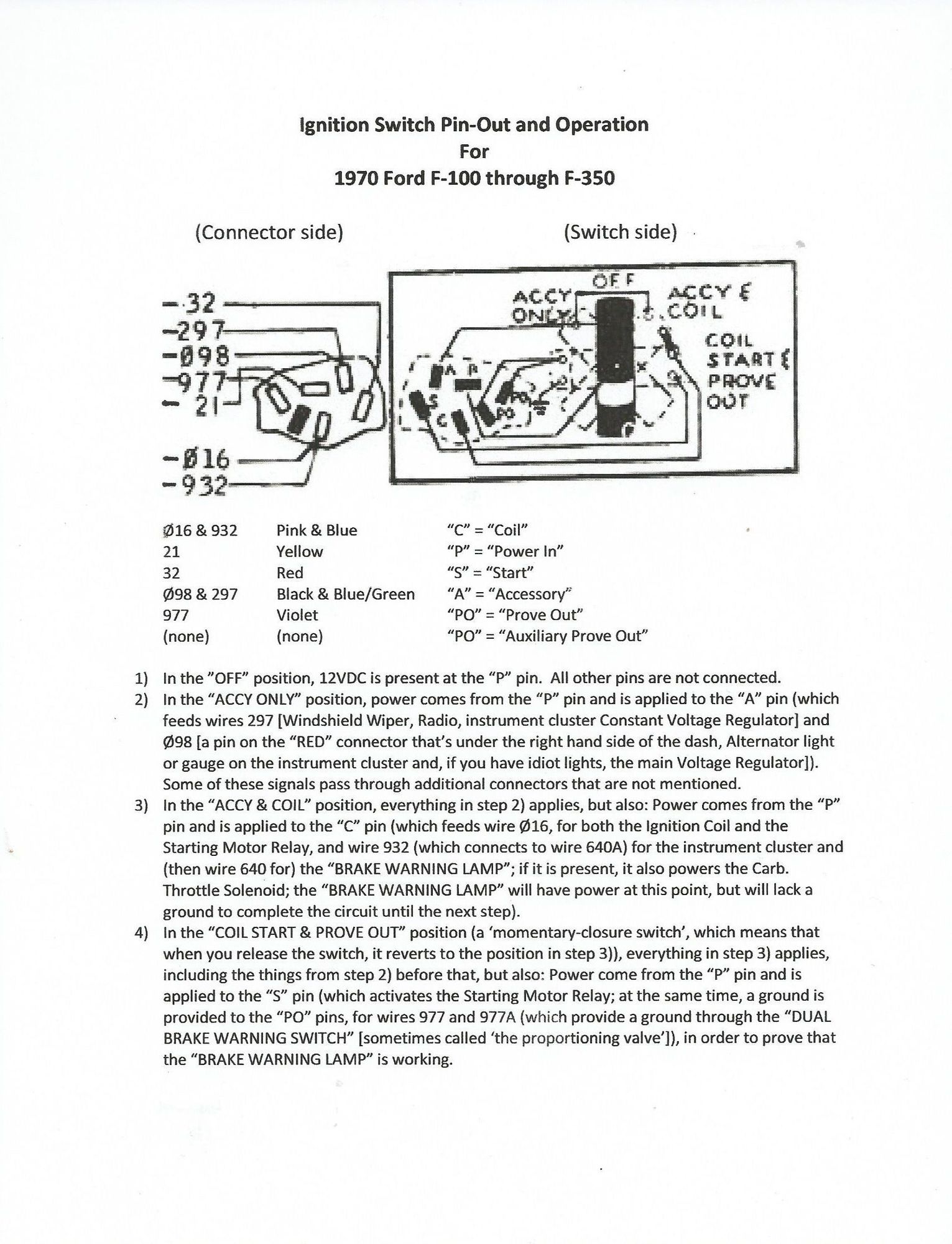 Switched 12 volt power - Ford Truck Enthusiasts Forums