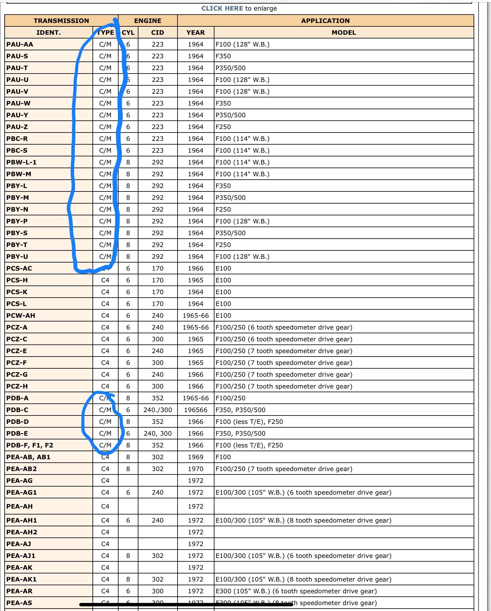 Intro & newbie question — abbreviations and terminolgy Ford Truck
