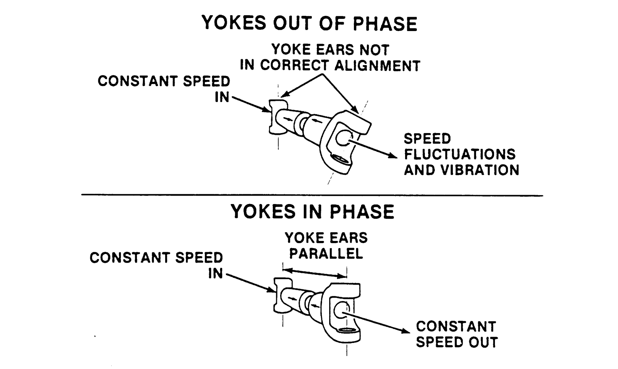 Vibration between 3540 mph Page 2 Ford Truck Enthusiasts Forums