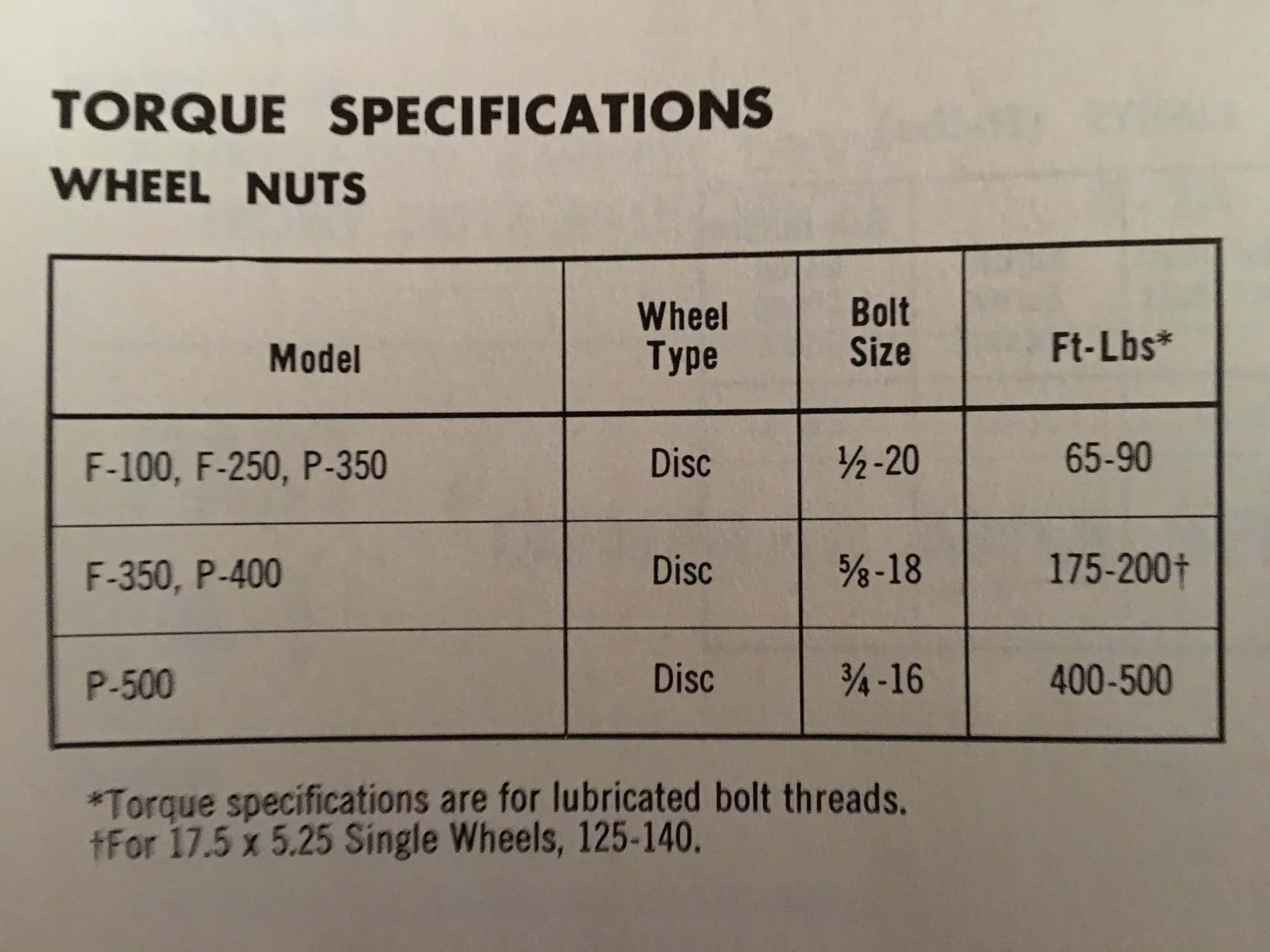Ford F 150 Lug Nut Size Chart