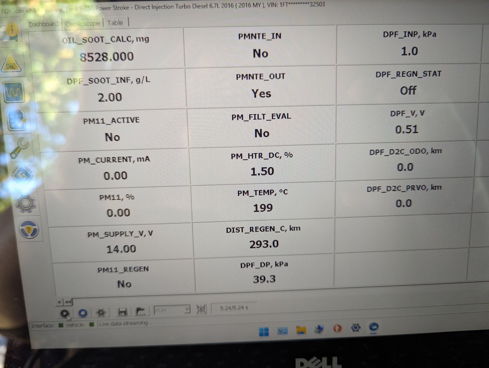 Photo of metrics shown by ForScan