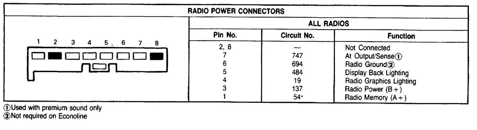 Looking for 88 E350 car radio wiring - Ford Truck Enthusiasts Forums