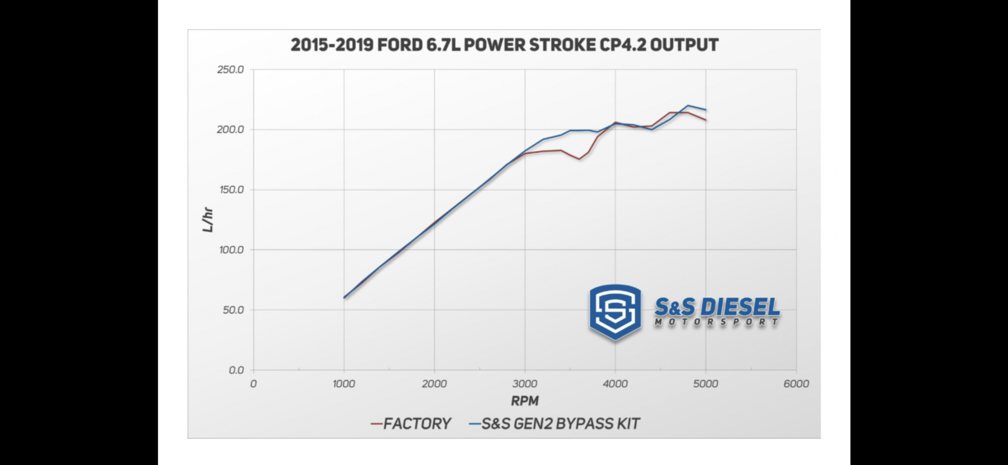 CP4 fuel flow vs RPM range Ford Truck Enthusiasts Forums
